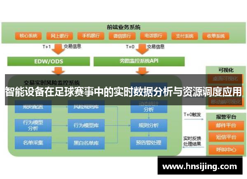 智能设备在足球赛事中的实时数据分析与资源调度应用