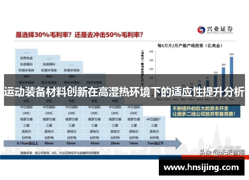 运动装备材料创新在高湿热环境下的适应性提升分析